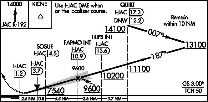 A graphic depicting a procedure turn containing an “at or above” altitude at the
PT fix without a chart note
