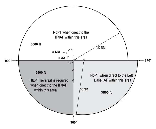 A graphic depicting a TAA modification where the right base leg and part of the straight-in area have been eliminated.