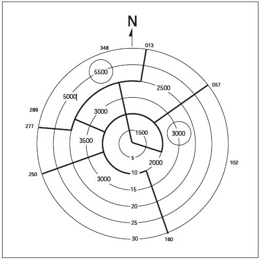 A graphic depicting a minimum vectoring altitude chart.