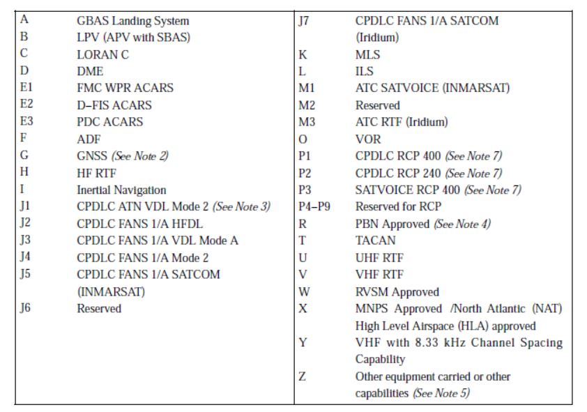 A graphic depicting a Blank FAA FORM 7233−4, INTERNATIONAL FLIGHT PLAN.